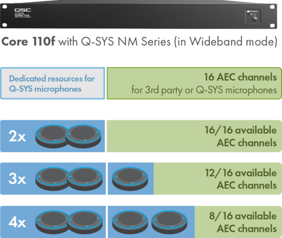 NM T1 Tabletop Beamforming Microphone