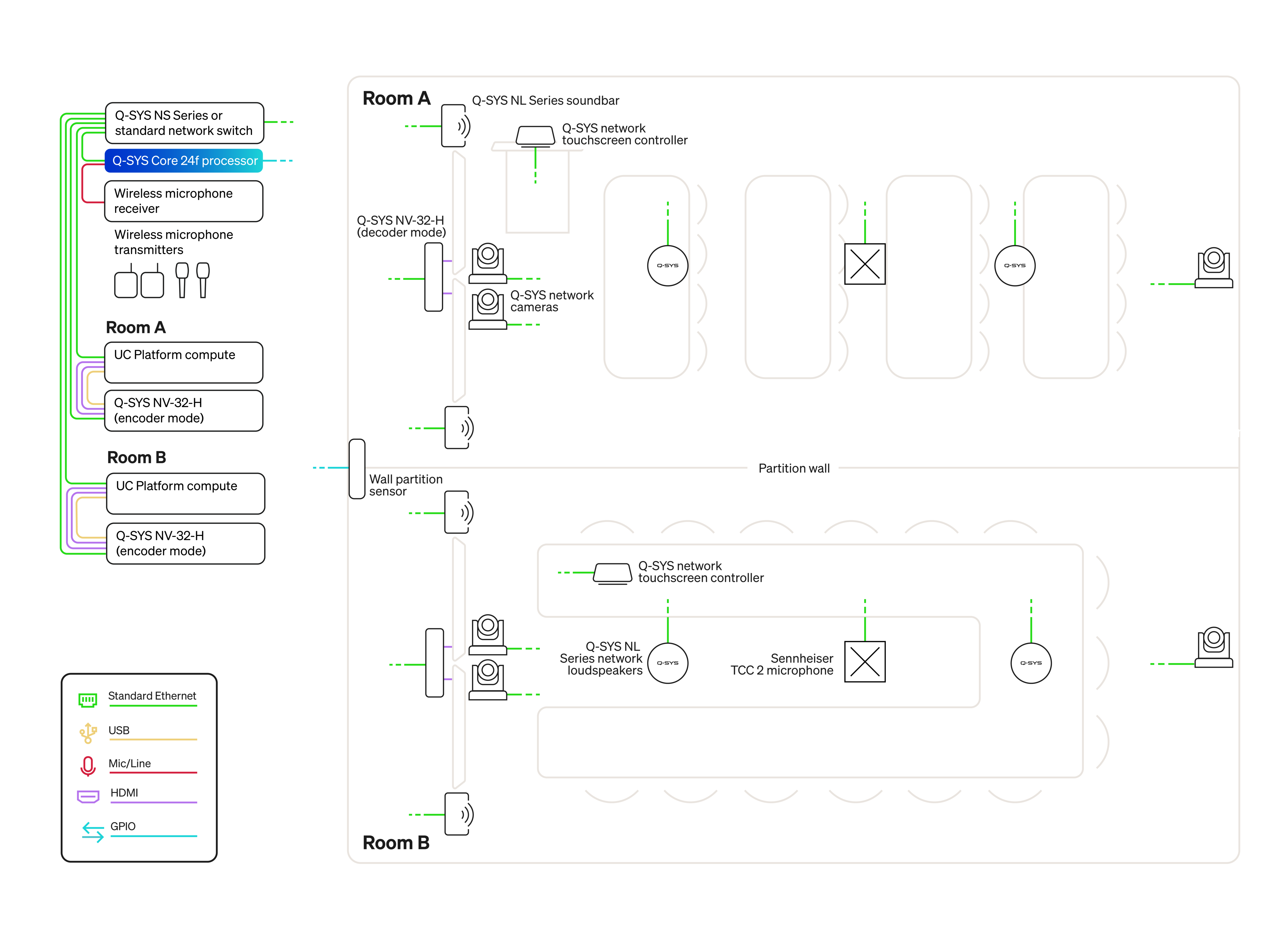 System Diagram of Core 24f - Divisible Space
