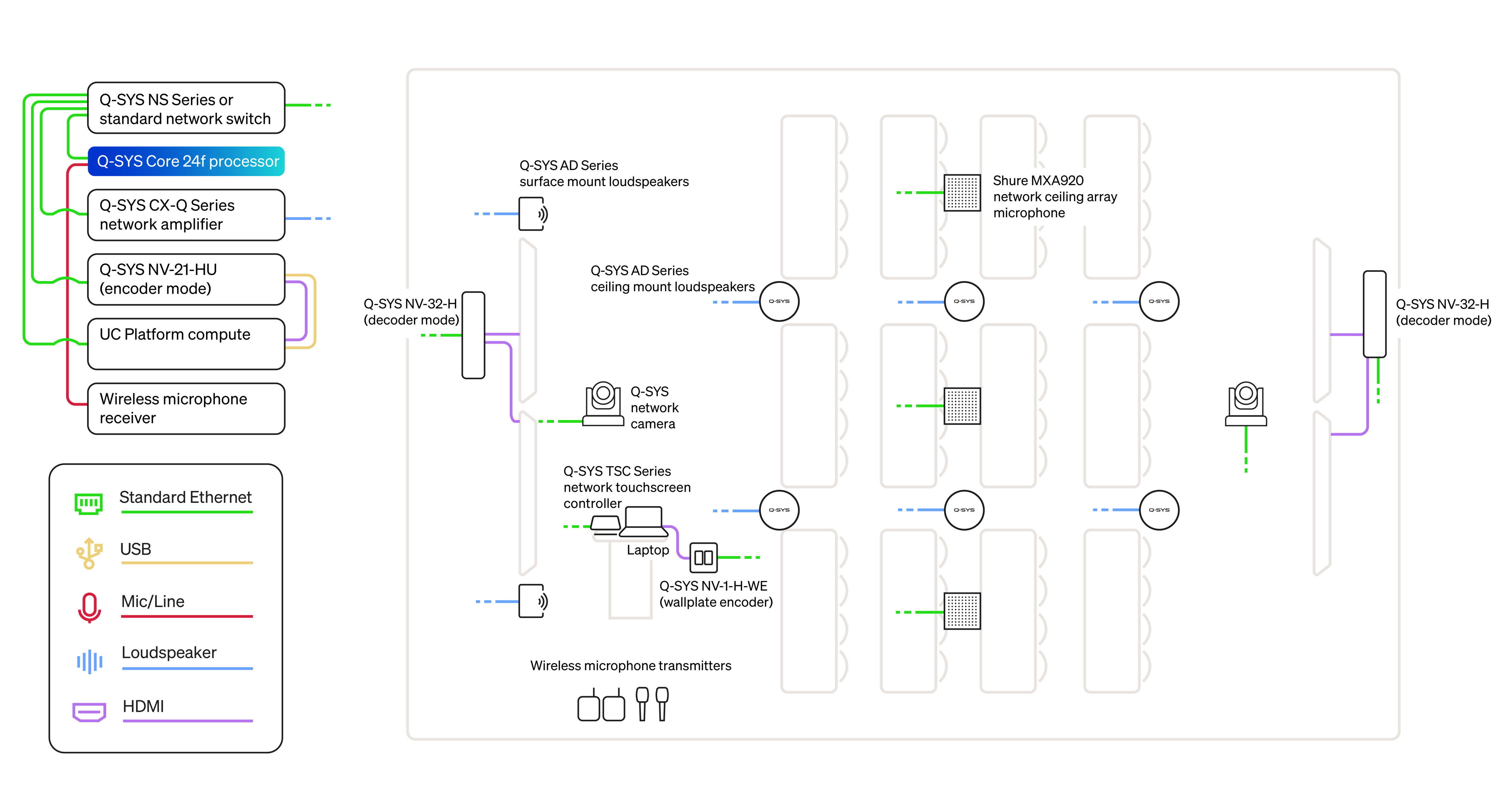 System Diagram of Core 24f - All Hands / Training Room